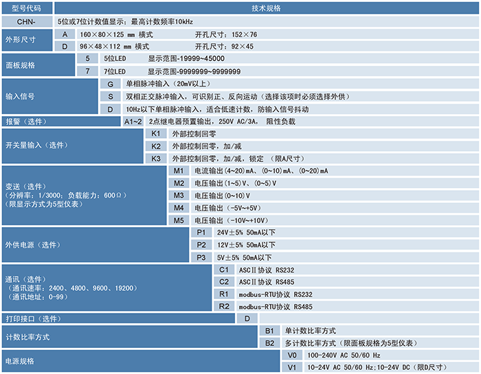 CHN計數(shù)器、計米器.png